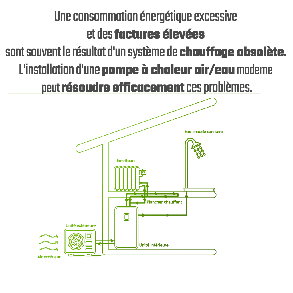 pompe a chaleur schema