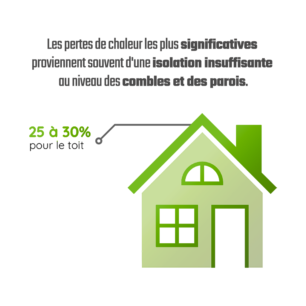 isolation des combles et deperditions